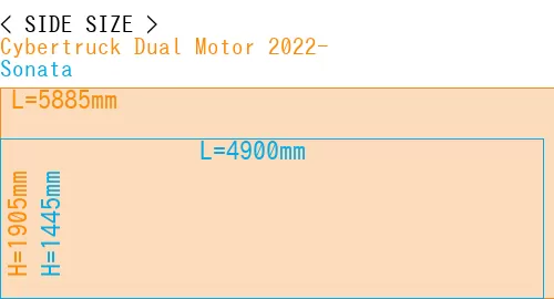 #Cybertruck Dual Motor 2022- + Sonata